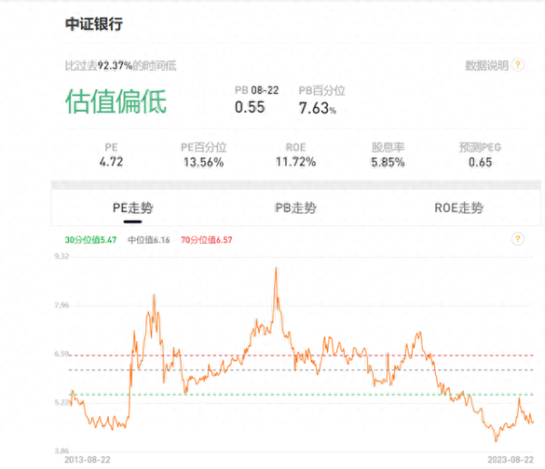 股票配资杠杆比例 十年一遇的机会!